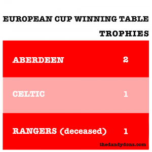 european-cup-table