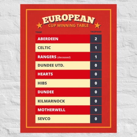 aberdeen-european-cup-winning-table