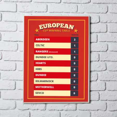 european-cup-winning-table-aberdeen